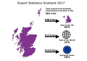 Scot export