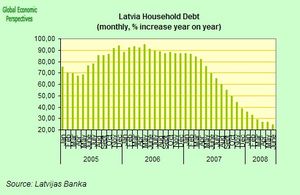 latvia_household_debt