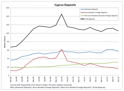 Cyprus Deposits png