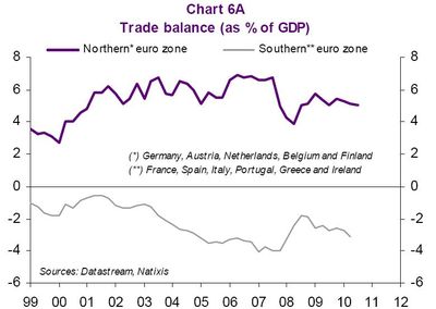 Euro TradeB.