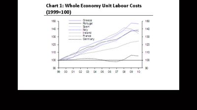 Labour cost 1999 = 2011